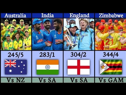 Most T20i Runs by a team