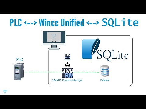 WinCC Unified Installing SQLite and first steps