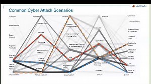 Achieve Safety & Security of Embedded Software throughout Software Development Life Cycle