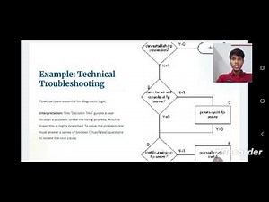 Data interpretation using pictograms and flowcharts
