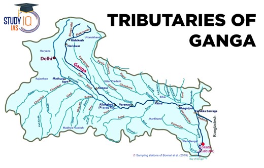 Tributaries of Ganga, Right Bank and Left Bank with Map