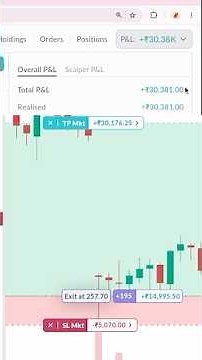 Nifty live trading | options trading live,live trading,option trading,trading live,live day trading