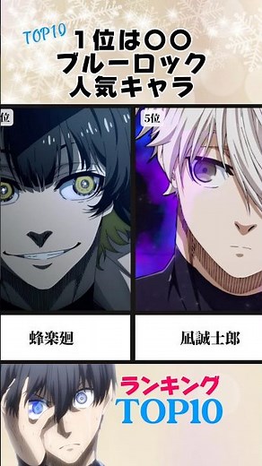 Blue Lock Popular Character Ranking #shorts #BlueLock #anime #mosimosi
