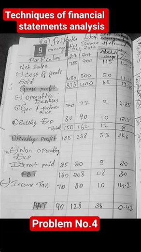 cost control management accounting #####problem 4