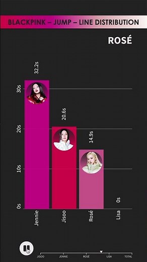 BLACKPINK - JUMP - LINE DISTRIBUTION | Who Sings the Most? 🎤