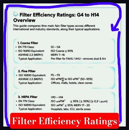 Types of filter in HVAC#hvac#refrigeration