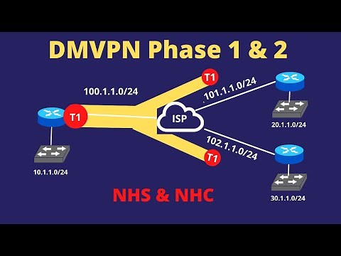 DMVPN Phase 1 & 2 | NHRP Protocol | NHS (Next Hop Server) & NHC (Next Hop Client) #ccnp #ccie