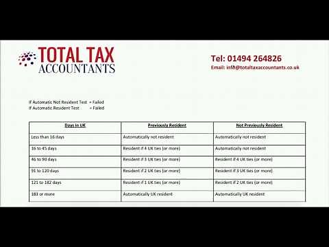 UK Residency Test | Am I UK Tax Resident | Statuary Residency Test