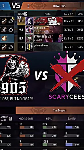 segini doang scary dari p1-p3 gak pernah win lwn 905 situ gl kacung apa gmna gk ada imzz isinya cit semua 😹😹🤪🤪