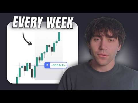 The Only Trading Setup You Need (Just 3 Steps)