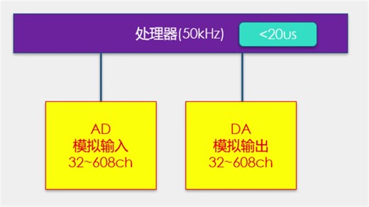 20us级实时仿真
