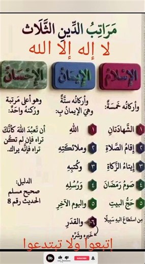 مراتب الدين ثلاثة