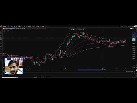Most underrated Process in Stock market 🤭 #Timingsetup #trading #charts #analysis #learning