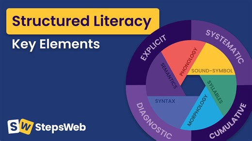 The Key Elements of Structured Literacy | StepsWeb