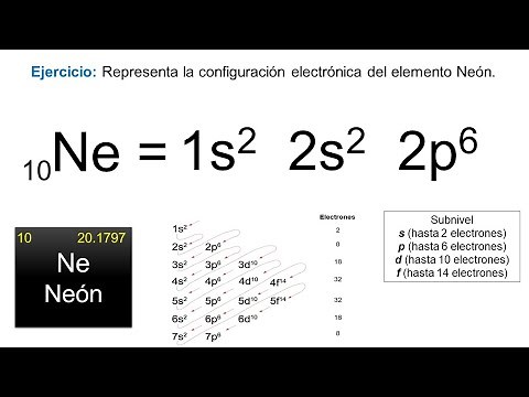 Configuración electrónica del elemento NEON