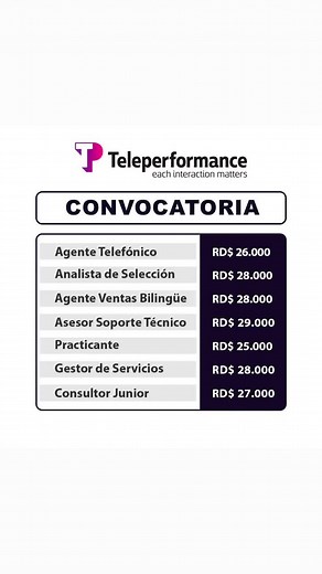 Oportunidades laborales en Teleperformance RD