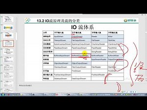 【day26】06 尚硅谷 Java语言高级 IO流的体系结构