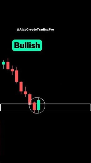 Reversal Candlestick Pattern - Engulfing Pattern