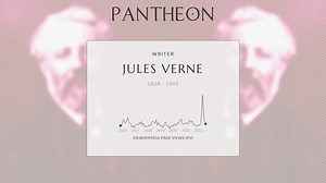 Jules Verne Biography | Pantheon