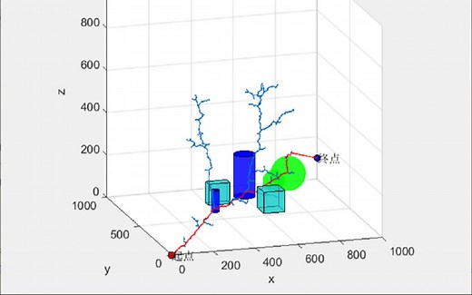 手把手教rrt算法(6)-模型介绍