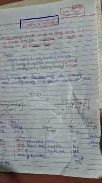 Computer Memory Explained in Detail | Types of Computer Memory | Units of Memory | Computer Science