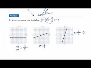 Practical Algebra 6.4