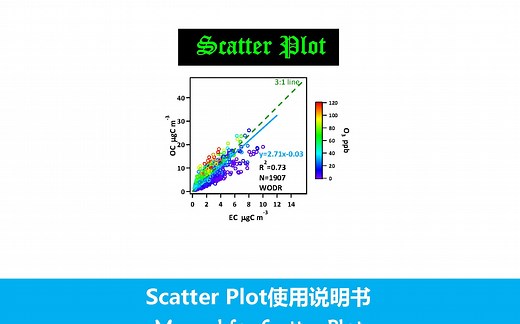 Scatter Plot工具包操作教程 【2020版】
