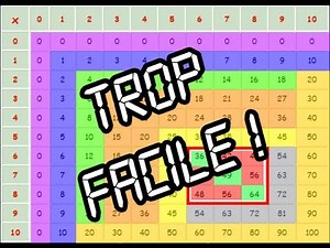 Les tables de multiplications les plus faciles du monde - Améliorer sa mémoire