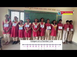 Integers Number Line