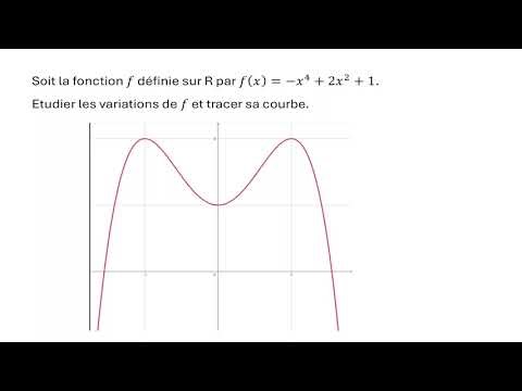 Sens de variations d'une fonction (polynôme et inverse) ; Première Maths Dérivation