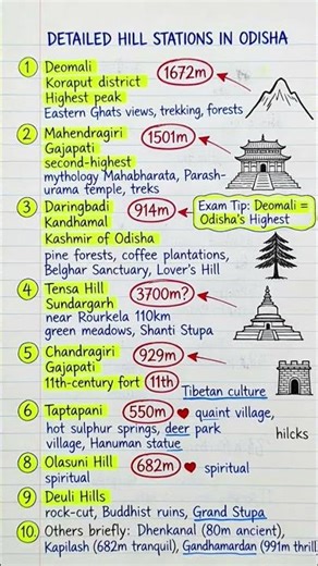 ODISHA HILL STATION ⛰️/ OSSC CGL #trending #shorts #ossccgl2025 #odisha #exam