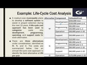 3 Performing a life cycle cost LCC analysis using AW methods with examples