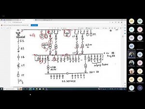 Switchgear Engineering & Substations: Section (1)