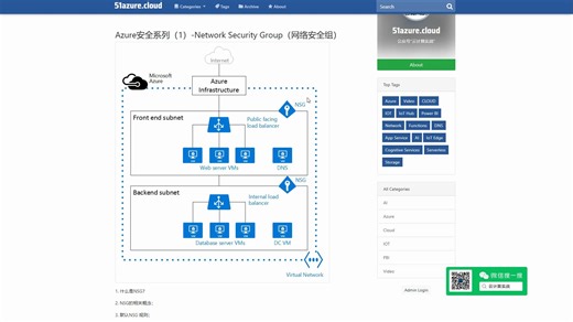 Azure安全系列（1）-Network Security Group（网络安全组）