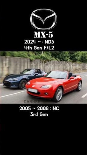 🏎️ The Legend of Jinba-Ittai: Mazda MX-5 Miata Chronology (1989–Present)