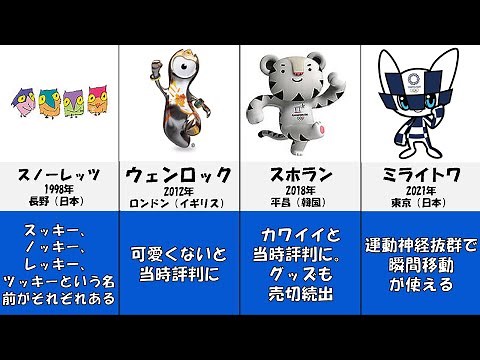 歴代オリンピックのマスコットキャラクター【まとめ】