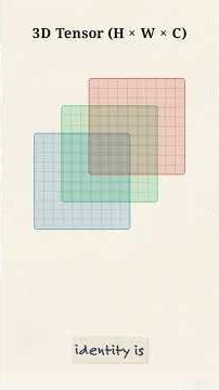 Pixels, Latents and Visual Tokens - HOW AI CREATES IMAGES ( AI DECODED Explainer 3 )