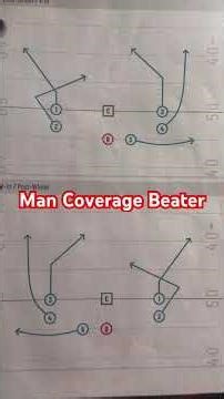 Post-Wheel Passing Concept for 7v7 Flag Football