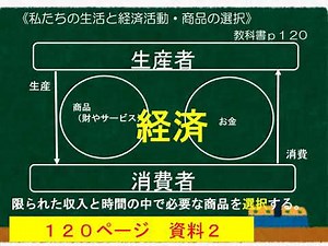 中３公民（東京書籍）消費生活と経済①