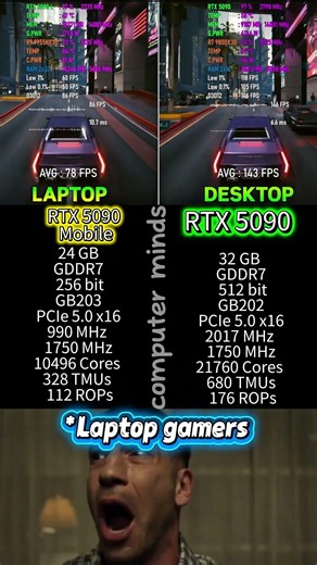 RTX 5090 Laptop vs Desktop