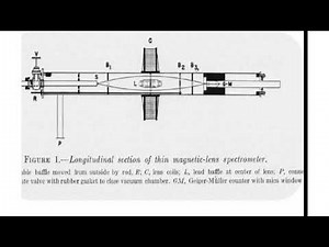 Spectrometer and magnetic lens spectrometer