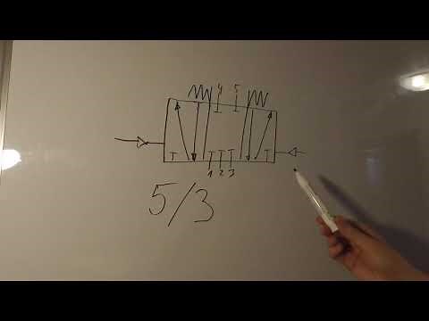 5/3 Wegeventil - schnell & einfach erklärt