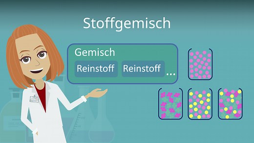 Stoffgemisch • Homogen, heterogen & Kolloide