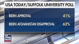 48K views · 4K reactions | GOP set for 2022 red wave thanks to the Biden administration | Laura Ingraham | Facebook