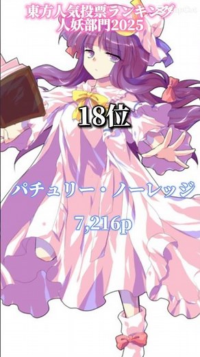 【2025年最新版】東方人気投票ランキング人妖部門！#ランキング #東方 #short #shorts #東方project