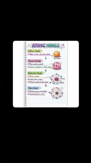 Class ninth structure of atom science #study #exam #aim #neet