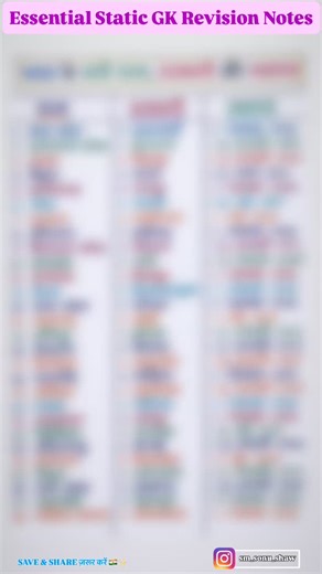“The Ultimate India General Knowledge Guide: Dams, Folk Dances, States, and Units” #GeneralKnowledge #StaticGK #IndianGeography #StudyNotes #EducationIndia #UPSCPreparation #CompetitiveExams #IndianCulture#IndianStates #DamsOfIndia #IndianFolkDance #MeasurementUnits #MapOfIndia #GeneralScience #SocialScience#SSC #UPSC2026 #RailwayExams #BankingExams #StudentLife #ExamTips #StudyGramIndia | Sonu Shaw