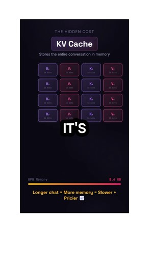 3.5 Bit Compression Changes Everything for AI #ai #google #tech