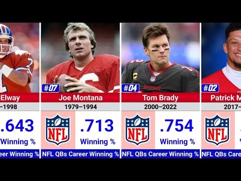 Ranking the 100 Greatest QBs by Winning Percentage | All-Time Leaders 🏈🔥