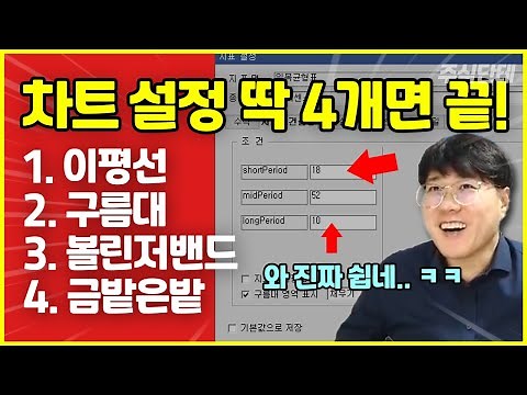 Amazing chart setup tips for complete stock beginners! Know these 4 tips and you're done! (Kiwoom...